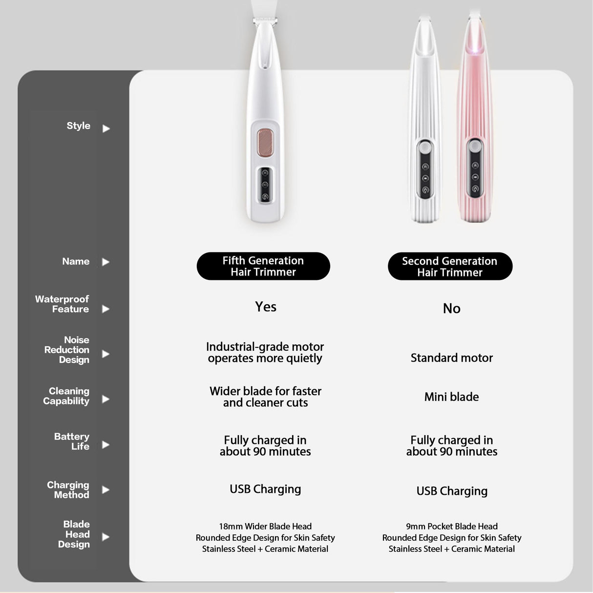 2025 New Pet Claw Trimmer 1-Pack Rechargeable Silent Pet Hair Trimmer Professional Pet Grooming Kit Cordless Waterproof LED Precision Trimming Home Pet Hair Trimmer