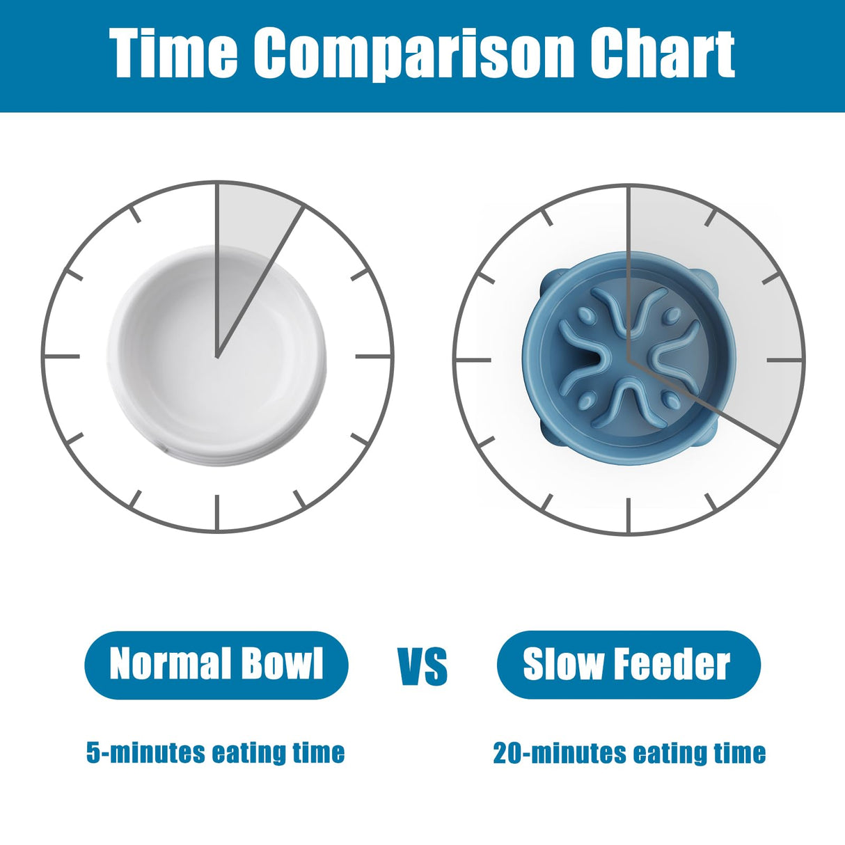 Slow Feeder Dog Bowls Small Breed, Dog Food Bowl Small Anti-Choking Bloat Stop Puzzle Healthy Eating Bowl (Blue, 1 Cup)