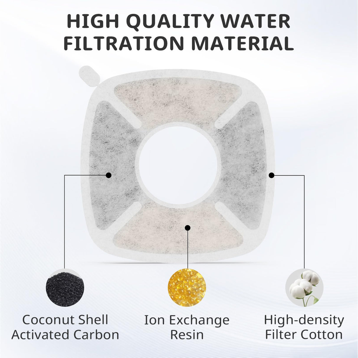 Pet Fountain Filters Replacement Fit for 135oz/4L Dog Water Fountain, 4 Pack Cat Water Fountain Replacement Filters (4 Filters+2 Sponges)