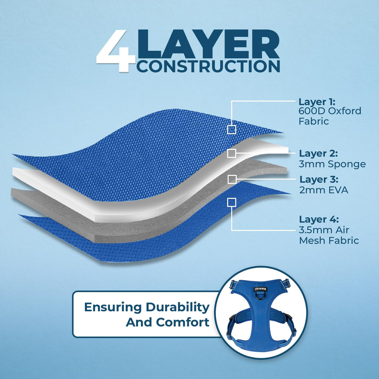 Voyager No Pull Dog Harness for Large Dogs, Dual Leash Attachments, Adjustable Soft but Strong Pet Harness with 3M Reflective Technology, Royal Blue Lattice Nylon, M (Chest: 20-25")