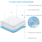 50Pcs Per Set Dog Training Pads Puppy Pee Pads Cat Wee Mats Potty-Train 24in X 18in M