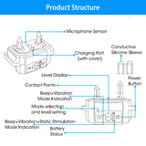 Dog Bark Collar Rechargeable Waterproof Beep Vibration Static Stimulation Bark Stopper Automatic Identification Collar With 6 Intensity Dual Modes