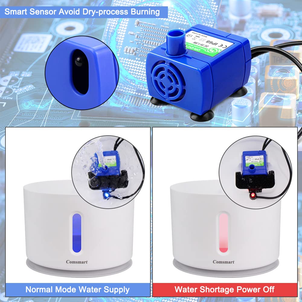Comsmart Pet Water Fountain Pump, Upgraded Auto Power Off Cat Fountain Pump Replacement, Cat Fountain Water Bowl Inside Replacement Motor DR-DC160 for Pet Drinking Fountain Cat Dog Water Dispenser