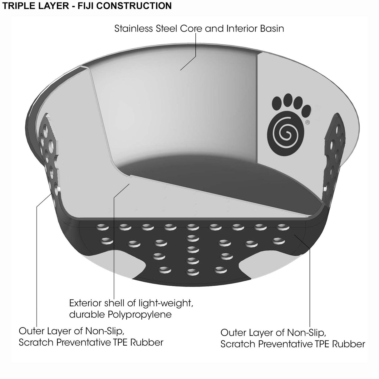 PetRageous 13097 Fiji Stainless Steel Non-Slip Dishwasher-Safe Dog Bowl 1.75-Cup Capacity 5.5-inch Diameter 1.75-inch Tall for Small and Medium Size Dogs and Cats, Light Grey and Black