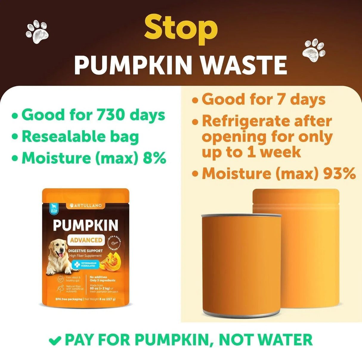 Do Not Sell On Amazon Pumpkin Powder For Dogs Digestive Support 8 OZ Fiber Supplement For Constipation For Gut Balance Healthy Skin Digestion Glands Firm Stool Poop Anti Diarrhea Gas Relief