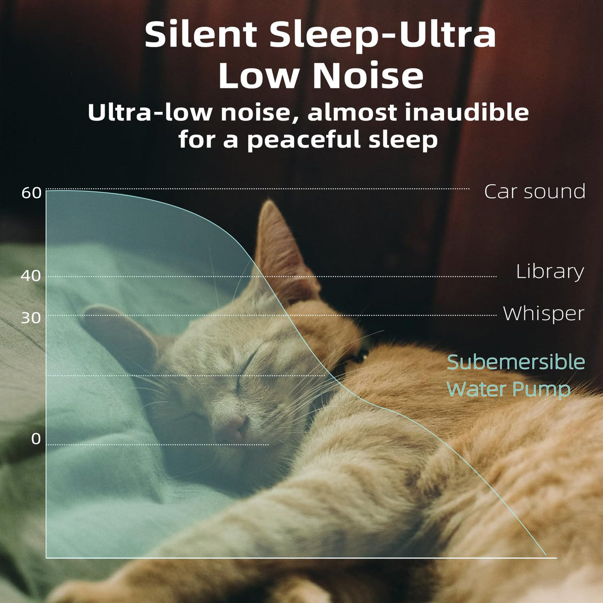 Ultra-Quiet Replacement Pump for Stainless Steel Cat Water Fountains - SMA-800 Motor - Safe and Easy to Clean with Low Voltage DC 5V and USB Cable (Side Suction Pump)