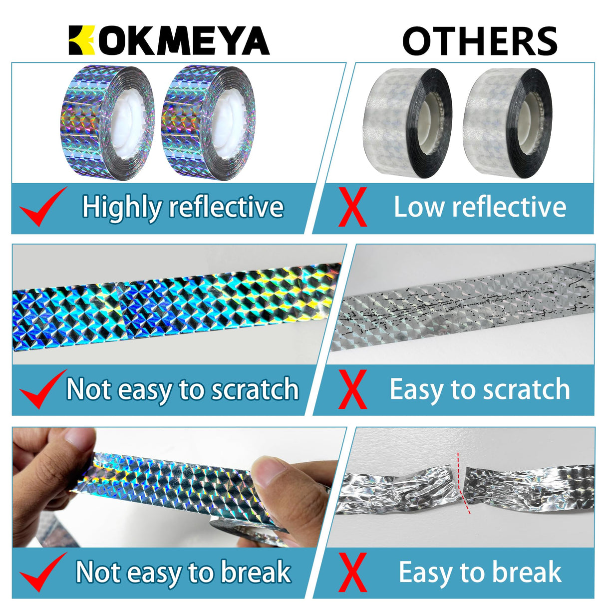 KOKMEYA Bird Scare Tapes 262FT*1 Reflective Flash Tape for Birds, Bird Scare Device Double Side Ribbon Scare Birds Away for House, Garden, Yard, Orchard, Patio, Outdoor