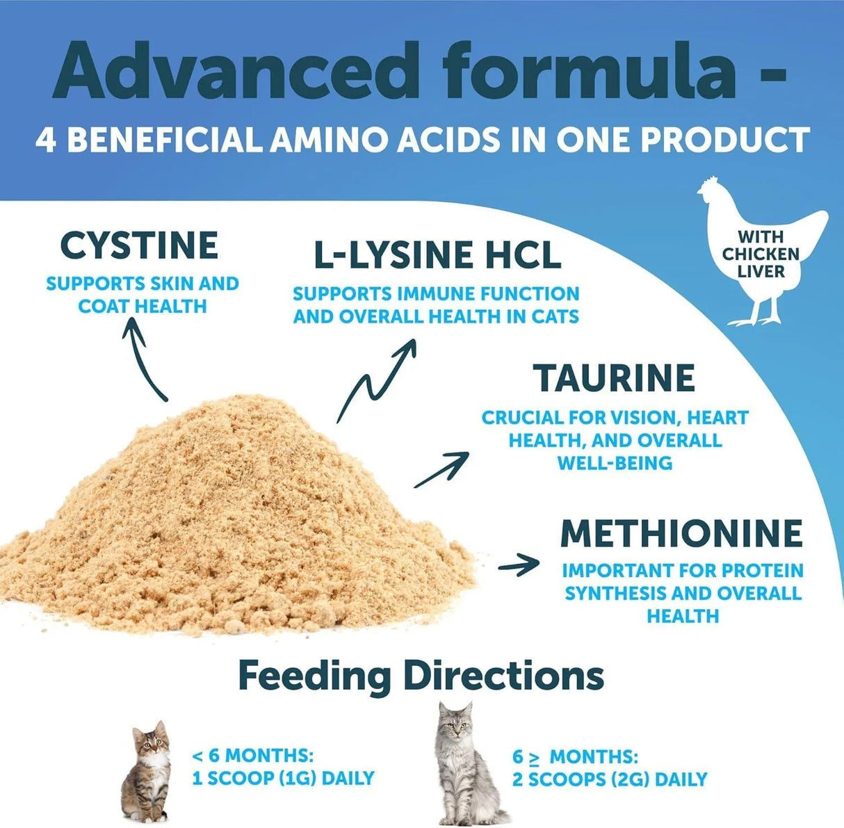 Do Not Sell On Amazon  L Lysine For Cats Lysine Powder Supplement 900mg Serving Immune Support For Cats & Kittens Sneezing Runny Nose Squinting Watery Eyes Cold Eye Respiratory Health With Taurine